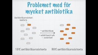 Antibiotikaresistens [upl. by Odlanar]