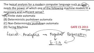 Compiler Design PYQ Gate CSE 2011 [upl. by Alinna]