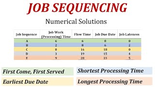 Job Sequencing in Operations Management Hindi  Urdu Priority Rules Explained Numerically [upl. by Oirasor881]