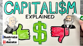 What is Capitalism Capitalism Explained  Pros and Cons of Capitalism Who is Adam Smith [upl. by Ollecram]