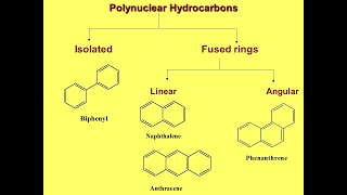 Polynuclear hydrocarbons naphthalene [upl. by Nodnal]