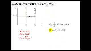 Séance 6 Thermodynamique Transformation isochoreisobareisotherme et adiabatique des gaz parfaits [upl. by Creamer]