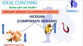 PART 1ORDINARY DEMAND AND COMPENSATE DEMAND [upl. by Legyn]