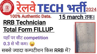 🔥RRB TECHNICIAN TOTAL FORM fillup Today  rrb Technician vacancy 2024 [upl. by Itirp691]