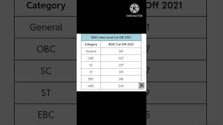 BSSC INTER CUT OFF MARKS bssc bpsc ssc rrb sscgd ssccgl rrbntpc [upl. by Etteval385]