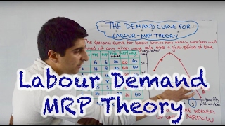 An Introduction to Aggregate Supply [upl. by Craven]