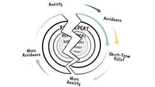 Avoidance  Acceptance and Commitment Therapy video [upl. by Enyamrahs101]