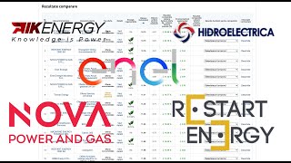 Top 5  Cei mai ieftini furnizori de energie electrica cu pret fix in 2021 [upl. by Arednaxela858]