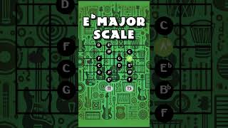 Learn How to play Eb Major Scale guitarscales [upl. by Issy]