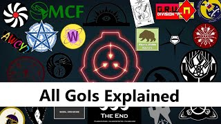 ALL SCP Foundation Groups of Interest Explained [upl. by Enomsed]