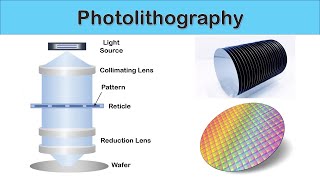 Eng Sub Photolithography [upl. by Waechter7]