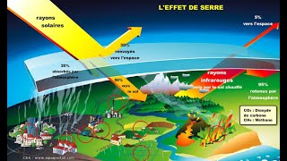 TD transfert themique effet de serre atmosphérique [upl. by Holmen]