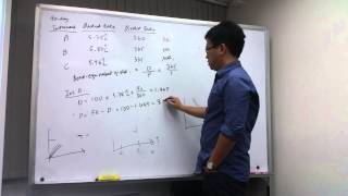 Discount Rate vs Add On Rate [upl. by Raclima]