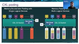 CXL 20 and memory solutions [upl. by Adnawaj825]