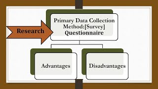 Advantages and Disadvantages of a Questionnaire [upl. by Kev132]