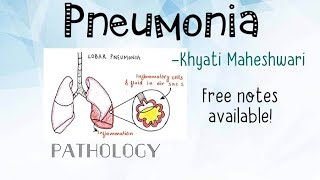 Pneumonia Pathology [upl. by Ycniuq]