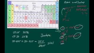 Chemie Was ist ein Isotop Kurz zusammengefasst [upl. by Stryker107]