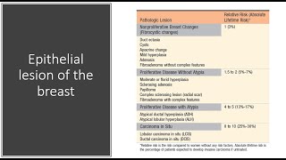 Epithelial lesions of the breast [upl. by Karli]