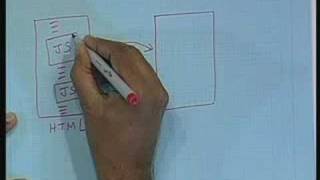 Lecture 25 Javascript Part I [upl. by Kartis]