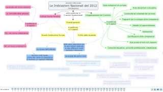 Indicazioni Nazionali e linee guida Una sfida per la scuola del futuro [upl. by Aubert]