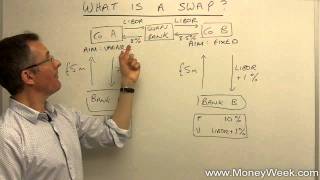 What is a swap  MoneyWeek Investment Tutorials [upl. by Bigler968]