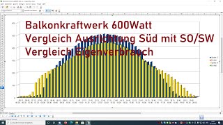 Balkonkraftwerk 600W Vergleich Süd mit SüdOst  Südwest Ausrichtung [upl. by Bartolomeo]