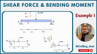 Shear Force and Bending Moment at a Specific Point on a Beam Example 1 [upl. by Mariann]