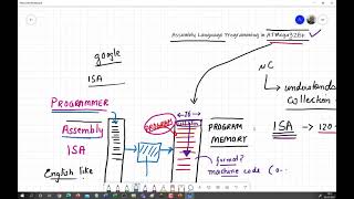 AVR ATmega328p Programming Series  Part 1 Introduction [upl. by Angid]