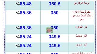 رسميآ تنسيق الكليات ✅ تنسيق المرحلة 1و2علمي وادبي 20242025تنسق حسبات ومعلوماتالطبالصيدلةالهندسة [upl. by Llejk]