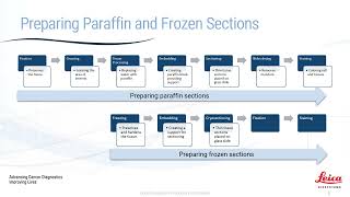 Getting Started with HampE Staining Fundamentals Uncovered [upl. by Lativa]