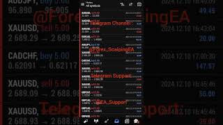 Live Trading Best Forex EA  Scalping Robot   Today Results 748273 forex [upl. by Muraida]