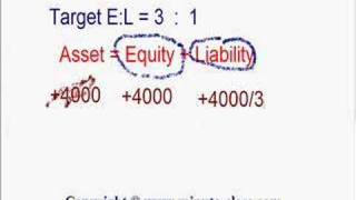 Residual Dividend Model [upl. by Hadlee]