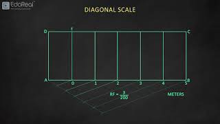 Diagonal scale [upl. by Anamor63]