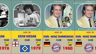 All Ballon dOr winners 19562024 [upl. by Simonsen]