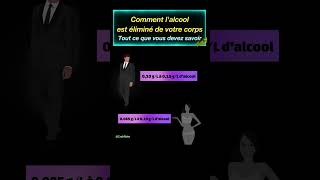 Comment lalcool est éliminé de votre corps  Tout ce que vous devez savoir Fact24h [upl. by Jaclin]