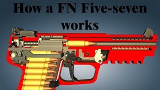 How a FN Fiveseven works [upl. by Ynolem517]