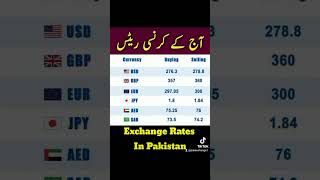 Dollar East Exchange Rates currencyexchange dollar exchangerate unfrezzmyaccount [upl. by Auhso489]