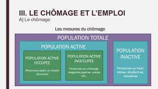 Economie  Term  Chapitre 7 – Le chômage et lemploi [upl. by Kliment]