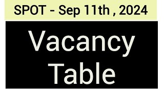 Vacancy table by Course  College amp Category [upl. by Gibe]