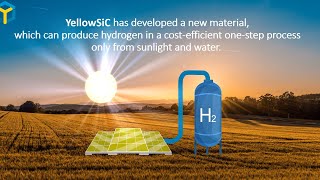 Solar water splitting via photocatalysis based on pure Silicon Carbide SiC [upl. by Adaurd]