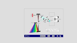 FTIR Principi teorici della spettroscopia [upl. by Aihpos]