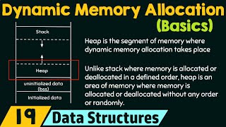 Basics of Dynamic Memory Allocation [upl. by Nekciv624]