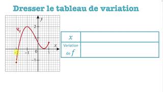 Dresser le tableau de variations dune fonction [upl. by Yecad868]
