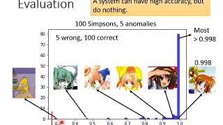 Anomaly Detection 37 [upl. by Savvas]