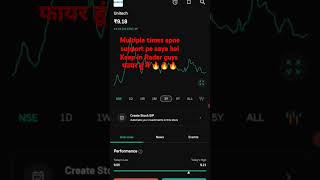 unitech share latest news  unitech share  unitech share news  unitech share analysis  unitech [upl. by Llevaj]