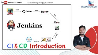 1 JENKINS CI vs CD  Understanding Plugins Integration and RealTime Project Usage [upl. by Moina]