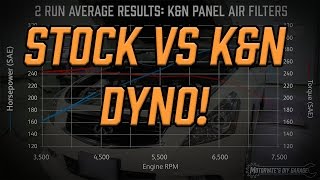 Dyno Results G37 Stock vs KN Panel Filter  Motorvates Garage Ep 1 [upl. by Areht761]