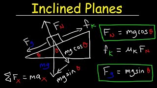 Introduction to Inclined Planes [upl. by Allebram397]