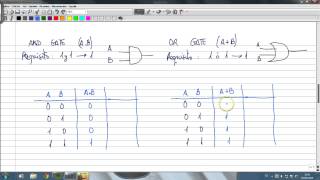 ElectroTutorial 693 Logic Gates 02 Álgebra Boole [upl. by Orelle]