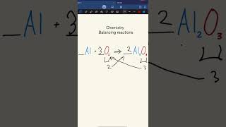 Balancing chemical reactions learning chemistry [upl. by Boylan]